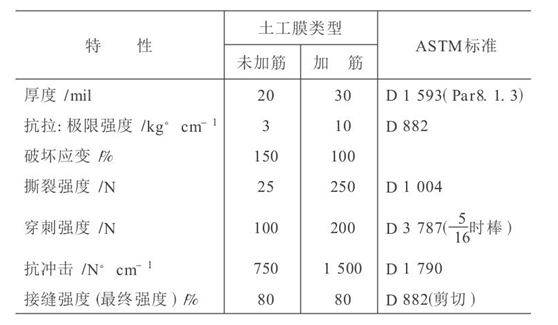 水利水電工程中應用香蕉视频官网下载膜成熟技術探討