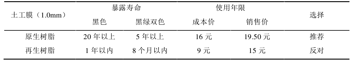 原生樹脂製造的香蕉视频官网下载膜使用壽命