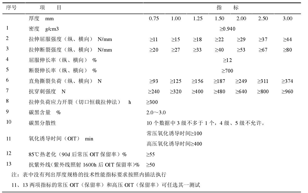 高密度香蕉视频官网下载膜和低密度香蕉视频官网下载膜各有什麽性能特點？