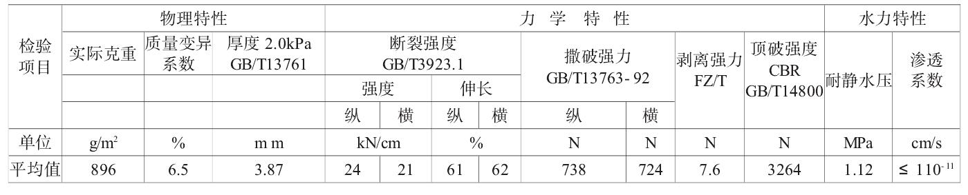 長絲複合香蕉视频官网下载膜技術指標更能體會材料性能