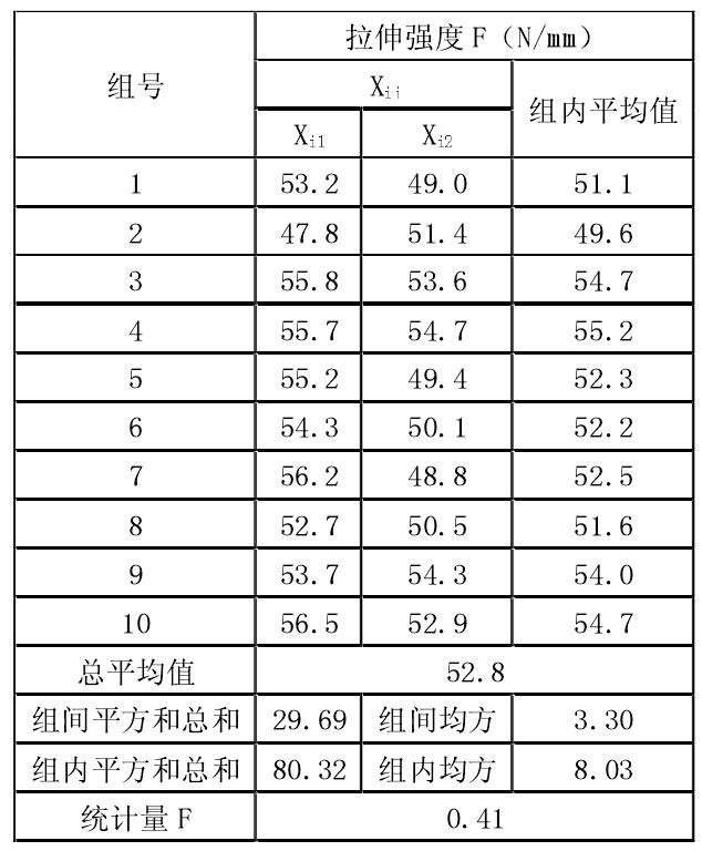 香蕉视频官网下载膜拉伸強度試驗檢測