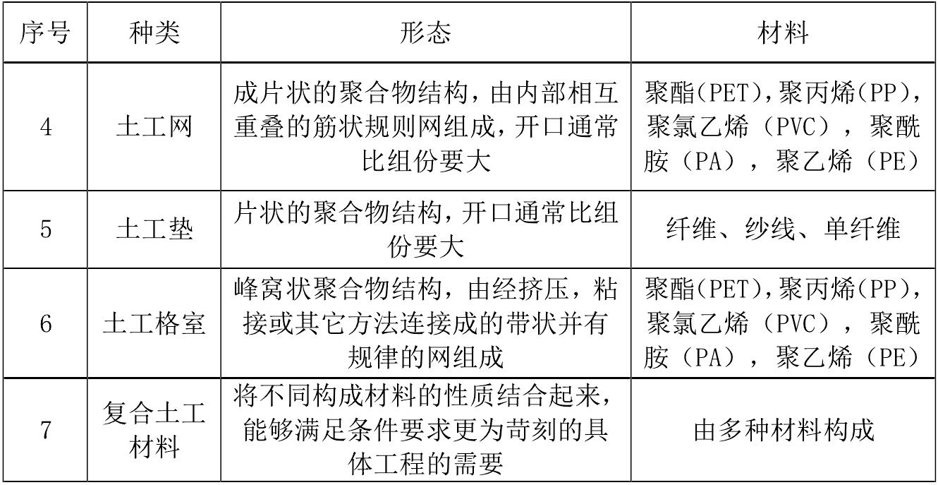 一些主要香蕉视频官网下载合成材料產品的成分和用途