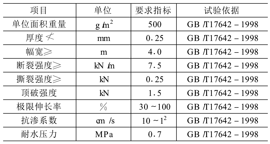 複合香蕉视频官网下载膜性能指標及防水層工程施工原理