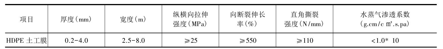 複合膜式香蕉视频官网下载膜主要性能指標