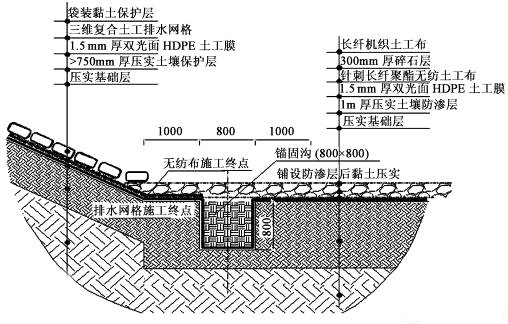 三維複合排水網克服香蕉视频官网下载布水平排水能力小的特點