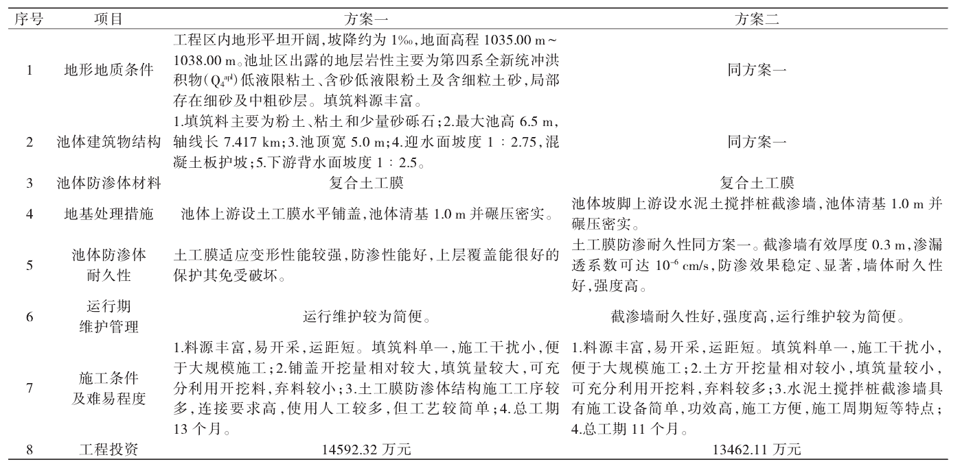 調節池應用香蕉视频官网下载膜進行基礎防滲效果好